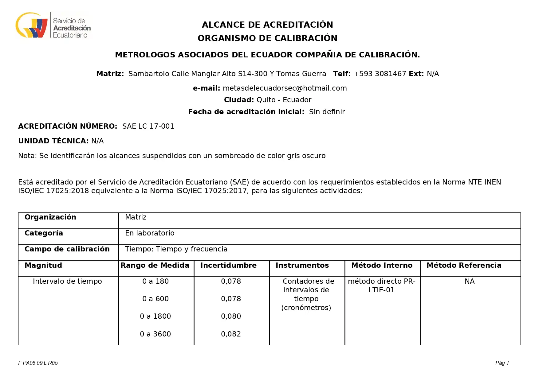 ALCANCE LABORATORIOS CALIBRACION ACREDITADOS